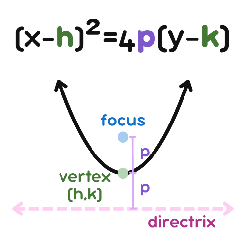 Mathematical equation and graph